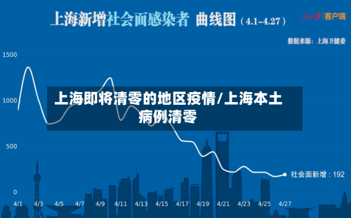 上海即将清零的地区疫情/上海本土病例清零