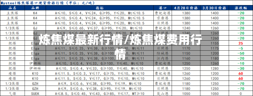 炼焦煤最新行情/炼焦煤费用行情