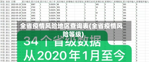 全省疫情风险地区查询表(全省疫情风险等级)