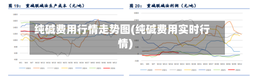 纯碱费用行情走势图(纯碱费用实时行情)