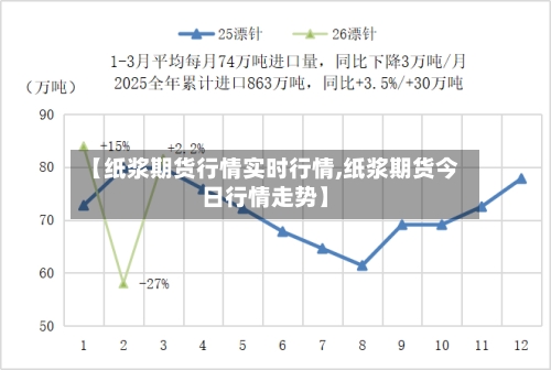 【纸浆期货行情实时行情,纸浆期货今日行情走势】