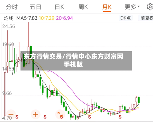 东方行情交易/行情中心东方财富网手机版-第2张图片