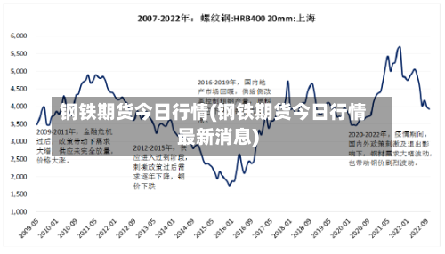 钢铁期货今日行情(钢铁期货今日行情最新消息)