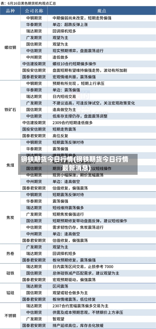 钢铁期货今日行情(钢铁期货今日行情最新消息)-第2张图片