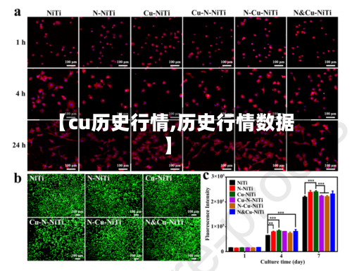 【cu历史行情,历史行情数据】-第2张图片