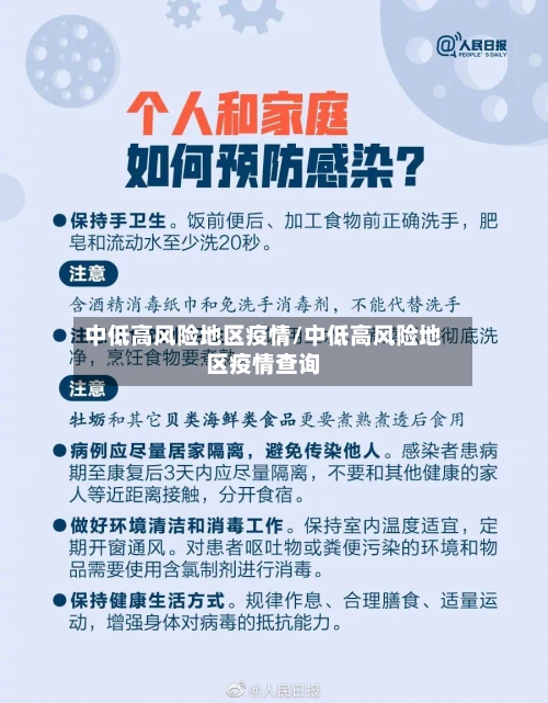 中低高风险地区疫情/中低高风险地区疫情查询