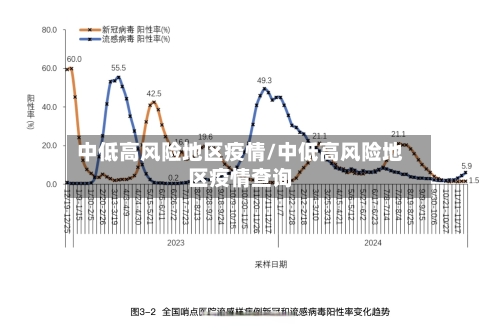 中低高风险地区疫情/中低高风险地区疫情查询-第2张图片