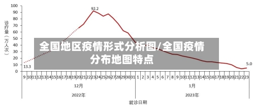 全国地区疫情形式分析图/全国疫情分布地图特点