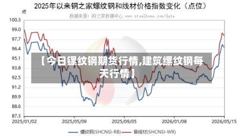 【今日镙纹钢期货行情,建筑缧纹钢每天行情】