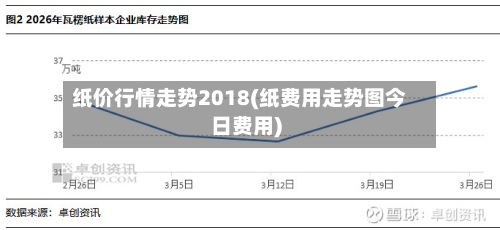 纸价行情走势2018(纸费用走势图今日费用)