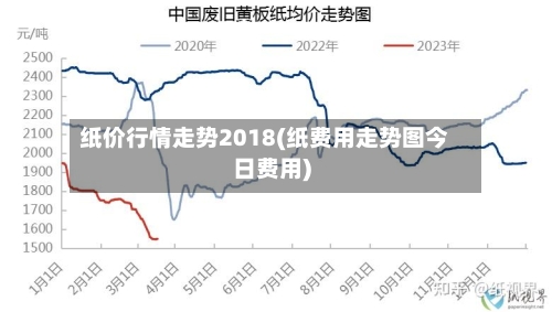 纸价行情走势2018(纸费用走势图今日费用)-第2张图片