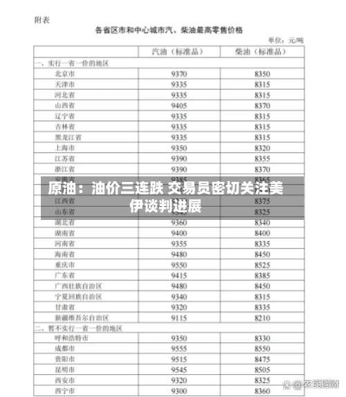原油：油价三连跌 交易员密切关注美伊谈判进展-第2张图片