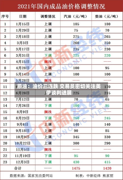 原油：油价三连跌 交易员密切关注美伊谈判进展-第3张图片