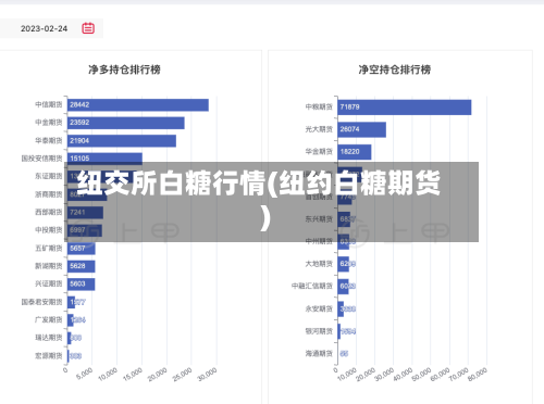 纽交所白糖行情(纽约白糖期货)-第2张图片