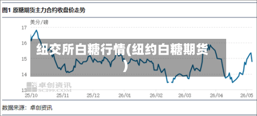 纽交所白糖行情(纽约白糖期货)-第3张图片
