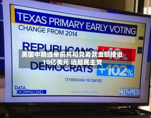 美国中期选举前共和党筹款金额接近10亿美元 远超民主党