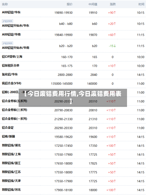 【今日废铝费用行情,今日废铝费用表】-第2张图片