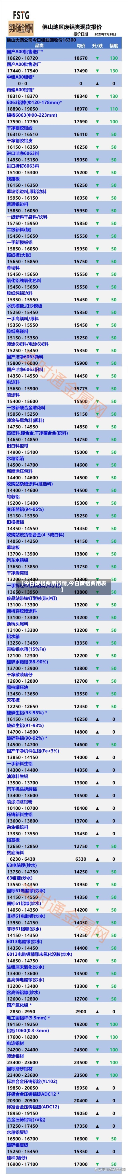 【今日废铝费用行情,今日废铝费用表】-第3张图片