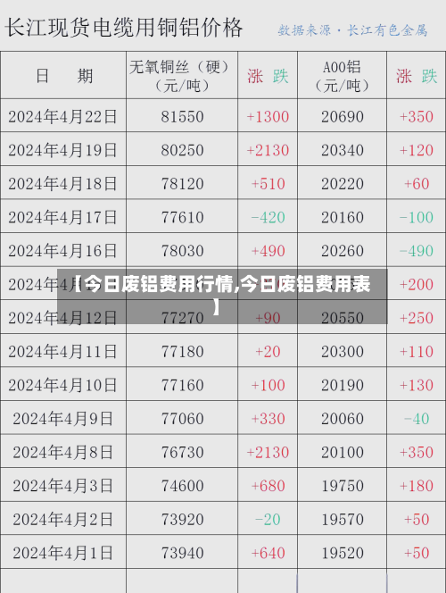 【今日废铝费用行情,今日废铝费用表】