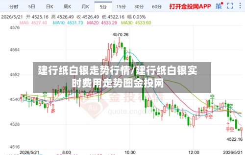 建行纸白银走势行情/建行纸白银实时费用走势图金投网