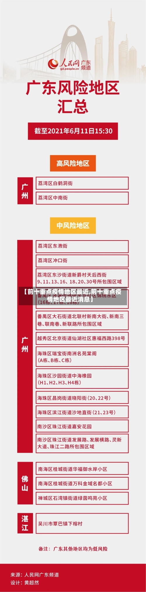 【前十重点疫情地区最近,前十重点疫情地区最近消息】