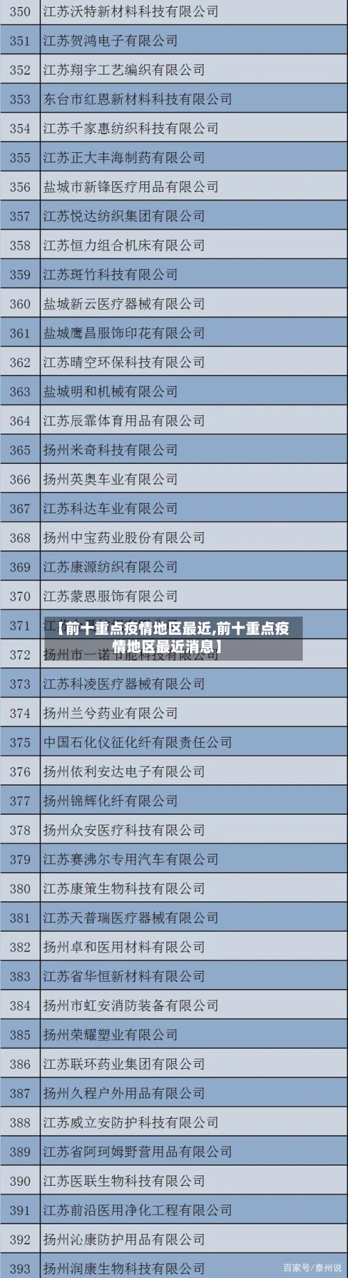 【前十重点疫情地区最近,前十重点疫情地区最近消息】-第2张图片