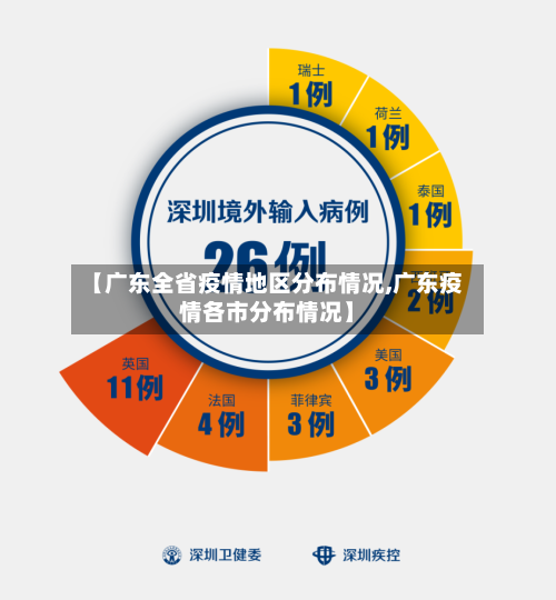【广东全省疫情地区分布情况,广东疫情各市分布情况】