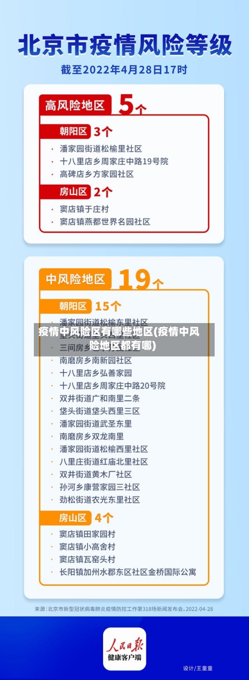 疫情中风险区有哪些地区(疫情中风险地区都有哪)-第2张图片