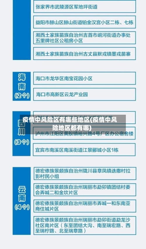 疫情中风险区有哪些地区(疫情中风险地区都有哪)
