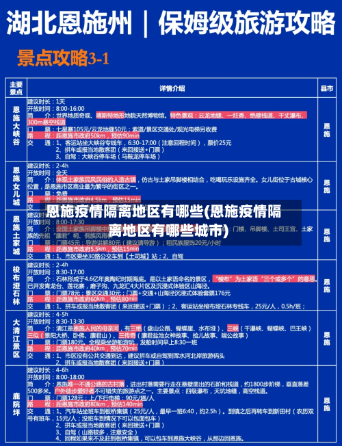 恩施疫情隔离地区有哪些(恩施疫情隔离地区有哪些城市)