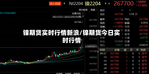 镍期货实时行情新浪/镍期货今日实时行情-第3张图片