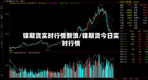 镍期货实时行情新浪/镍期货今日实时行情