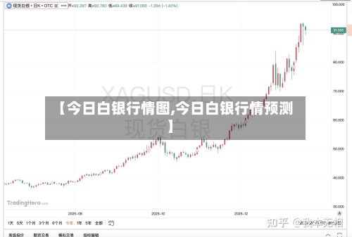 【今日白银行情图,今日白银行情预测】