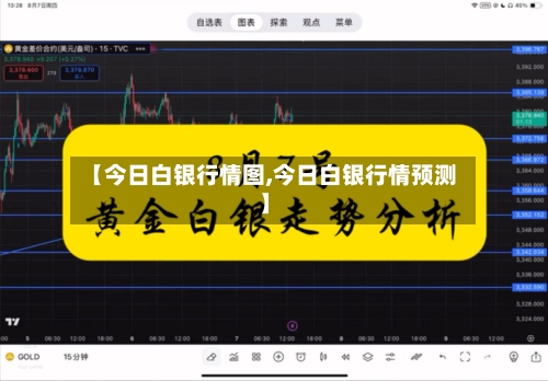 【今日白银行情图,今日白银行情预测】-第2张图片