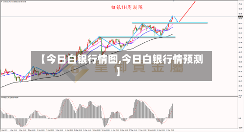 【今日白银行情图,今日白银行情预测】-第3张图片