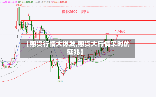 【期货行情大爆发,期货大行情来时的征兆】-第2张图片
