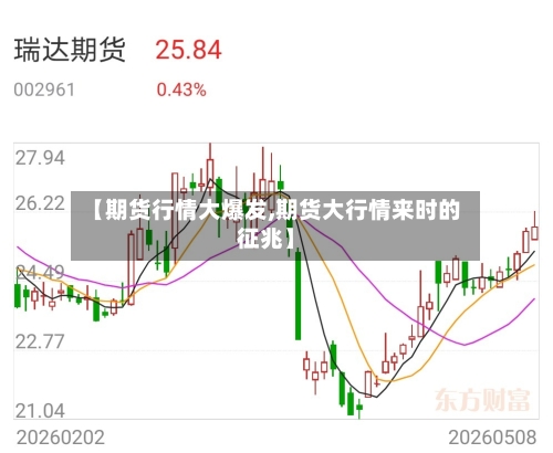 【期货行情大爆发,期货大行情来时的征兆】