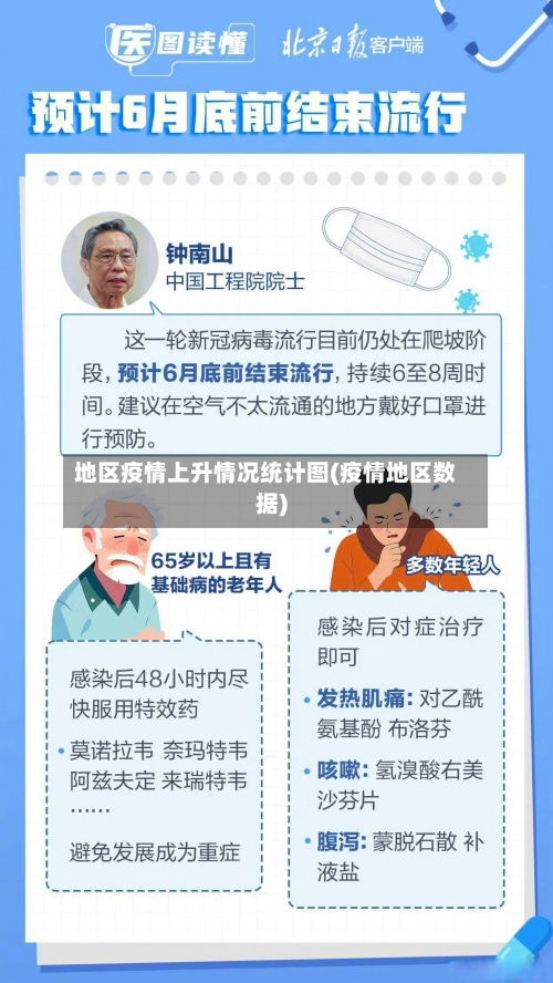 地区疫情上升情况统计图(疫情地区数据)-第3张图片