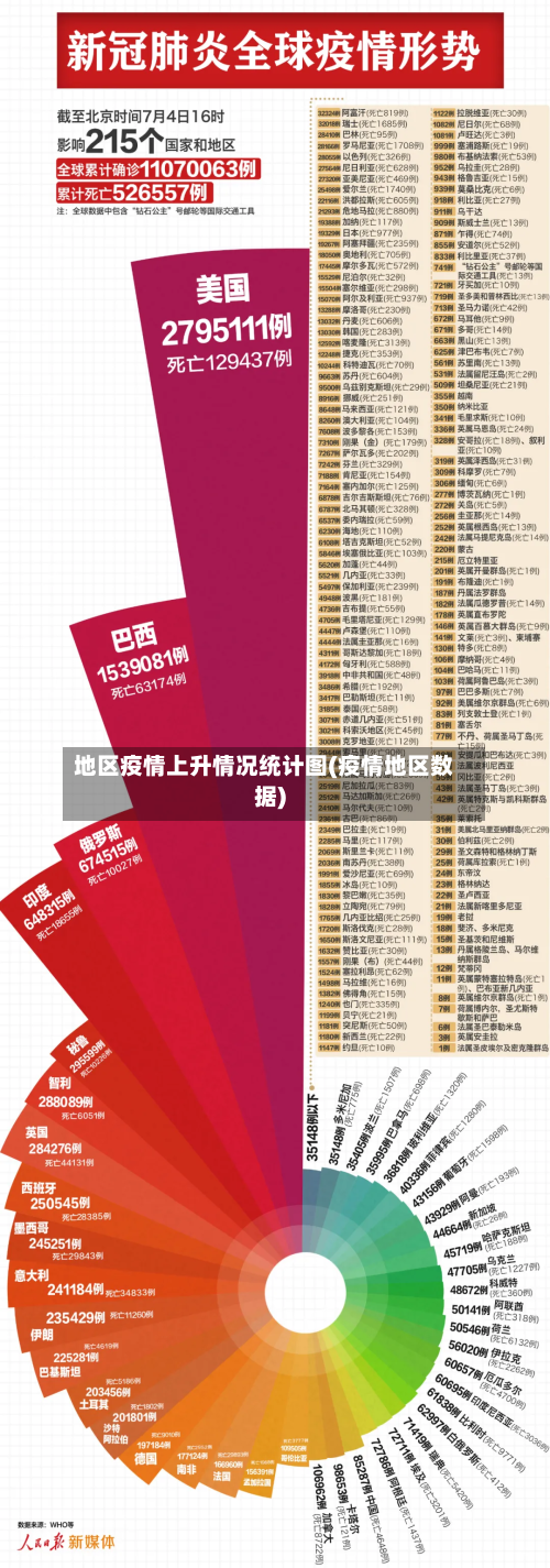 地区疫情上升情况统计图(疫情地区数据)-第2张图片