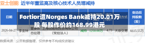 Fortior遭Norges Bank减持20.01万股 每股作价约168.99港元