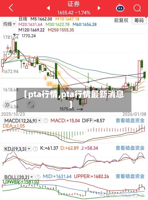 【pta行情,pta行情最新消息】