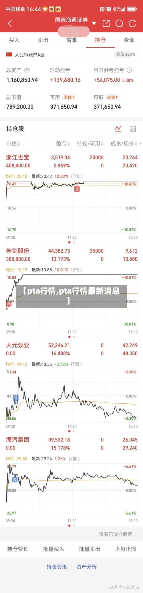 【pta行情,pta行情最新消息】-第2张图片