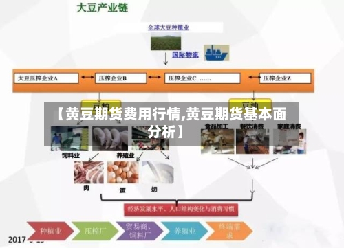 【黄豆期货费用行情,黄豆期货基本面分析】