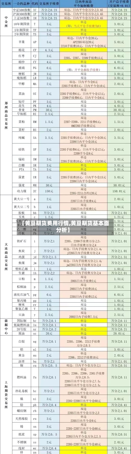 【黄豆期货费用行情,黄豆期货基本面分析】-第2张图片