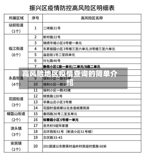 高风险地区疫情查询的简单介绍-第3张图片