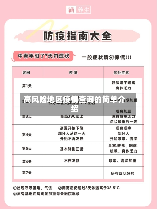 高风险地区疫情查询的简单介绍-第2张图片