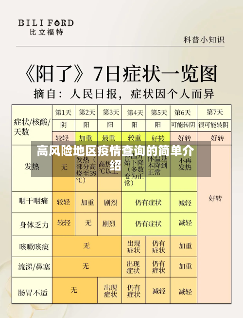 高风险地区疫情查询的简单介绍