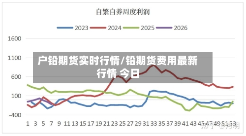 户铅期货实时行情/铅期货费用最新行情 今日-第2张图片