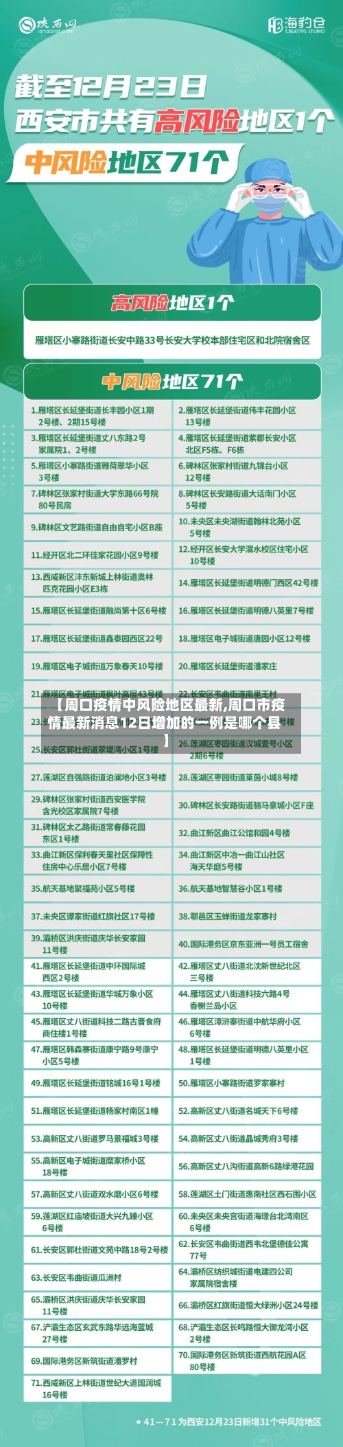 【周口疫情中风险地区最新,周口市疫情最新消息12日增加的一例是哪个县】