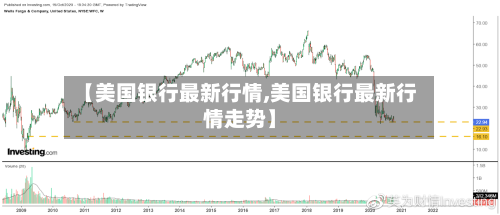 【美国银行最新行情,美国银行最新行情走势】-第2张图片
